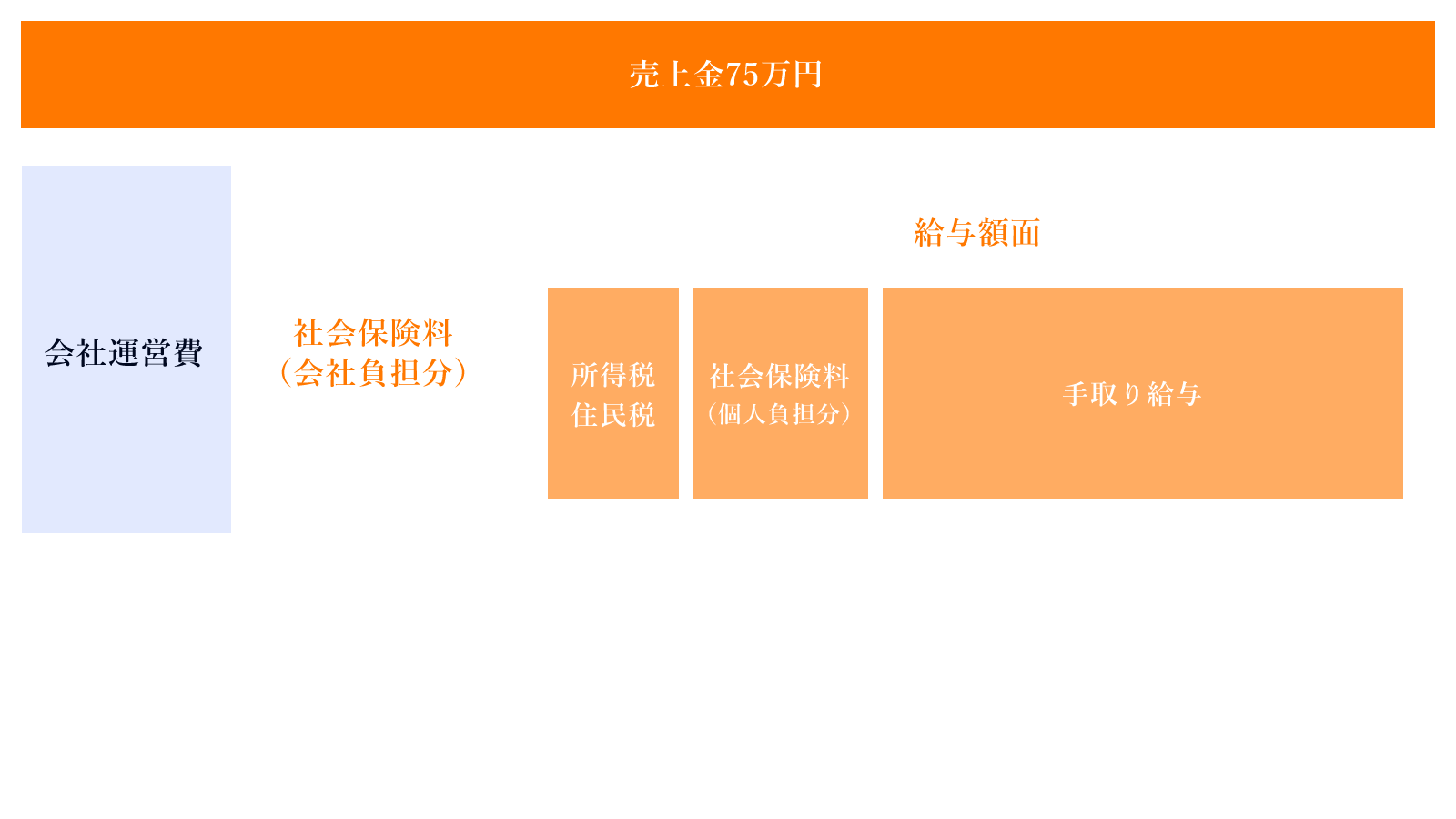 ウェブ SEO対策・SEM広告